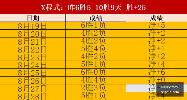 电竞新品亮,技术颠覆电,竞生态,必威亚洲betway,必威体育,betway亚洲,必威平台,体育投注